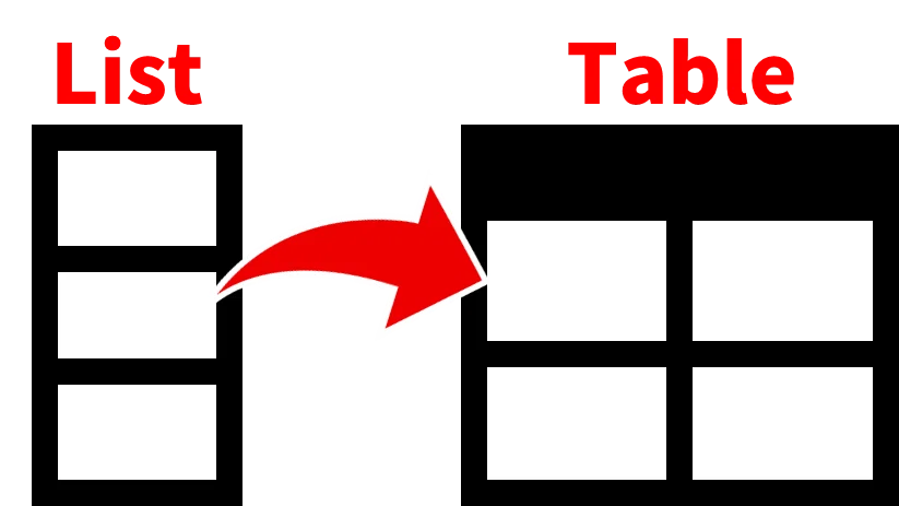 【Excel パワークエリ 動画解説】リストをテーブルに変換する Table.From 関数 4種の違いと使い方|Excelドカタの書きもの
