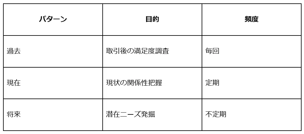 Why Does 'Customer Experience' Determine a Company's Fate?｜松井麟太郎