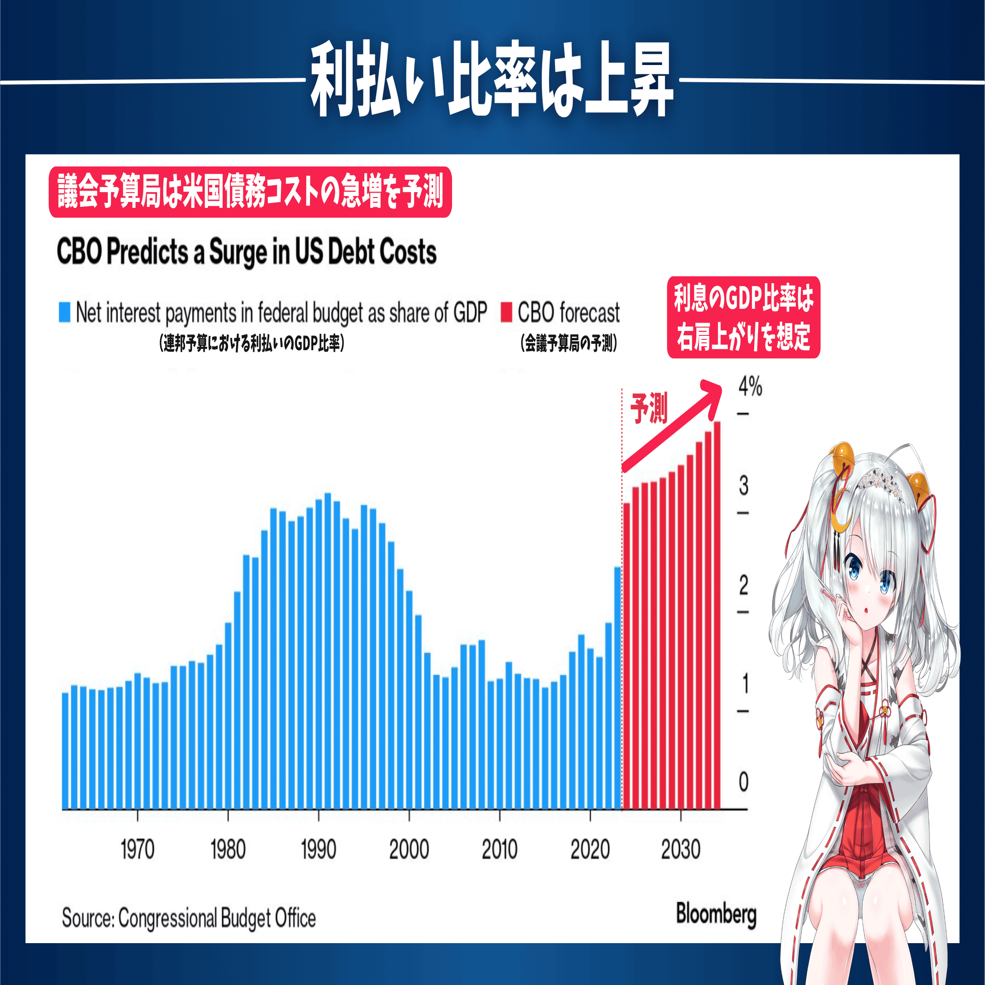 株高に繋がる⁉️】ステルス緩和！？銀行の補完的レバレッジ比率 (SLR)の緩和とは？｜東大ぱふぇっと🐰20代で億り人達成❗米国株式投資で大評判の相場予測noteは20万部突破