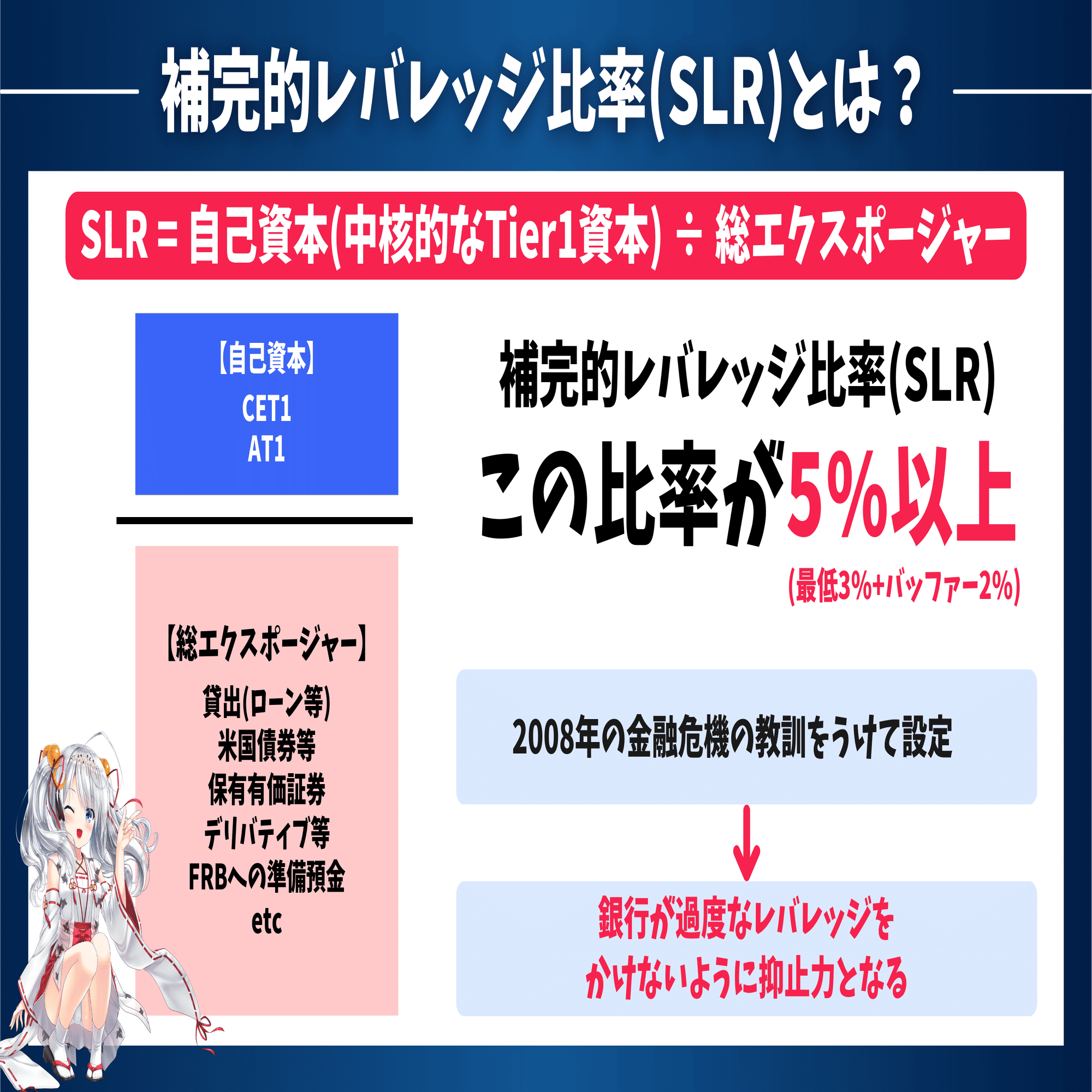 株高に繋がる⁉️】ステルス緩和！？銀行の補完的レバレッジ比率(SLR)の緩和とは？｜東大ぱふぇっと🐰20代で億り人達成❗米国株式投資で大評判の相場予測noteは20万部突破