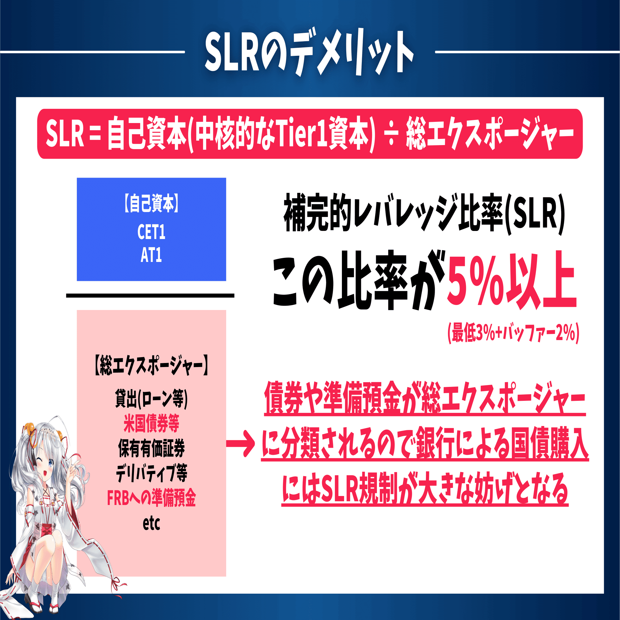 株高に繋がる⁉️】ステルス緩和！？銀行の補完的レバレッジ比率 (SLR)の緩和とは？｜東大ぱふぇっと🐰20代で億り人達成❗米国株式投資で大評判の相場予測noteは20万部突破