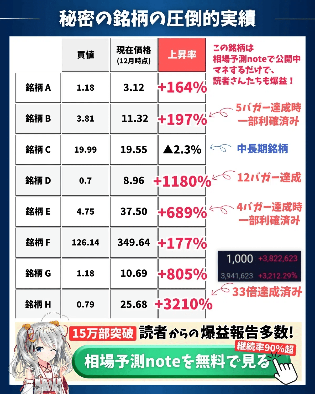 株高に繋がる⁉️】ステルス緩和！？銀行の補完的レバレッジ比率(SLR)の緩和とは ？｜東大ぱふぇっと🐰20代で億り人達成❗米国株式投資で大評判の相場予測noteは20万部突破