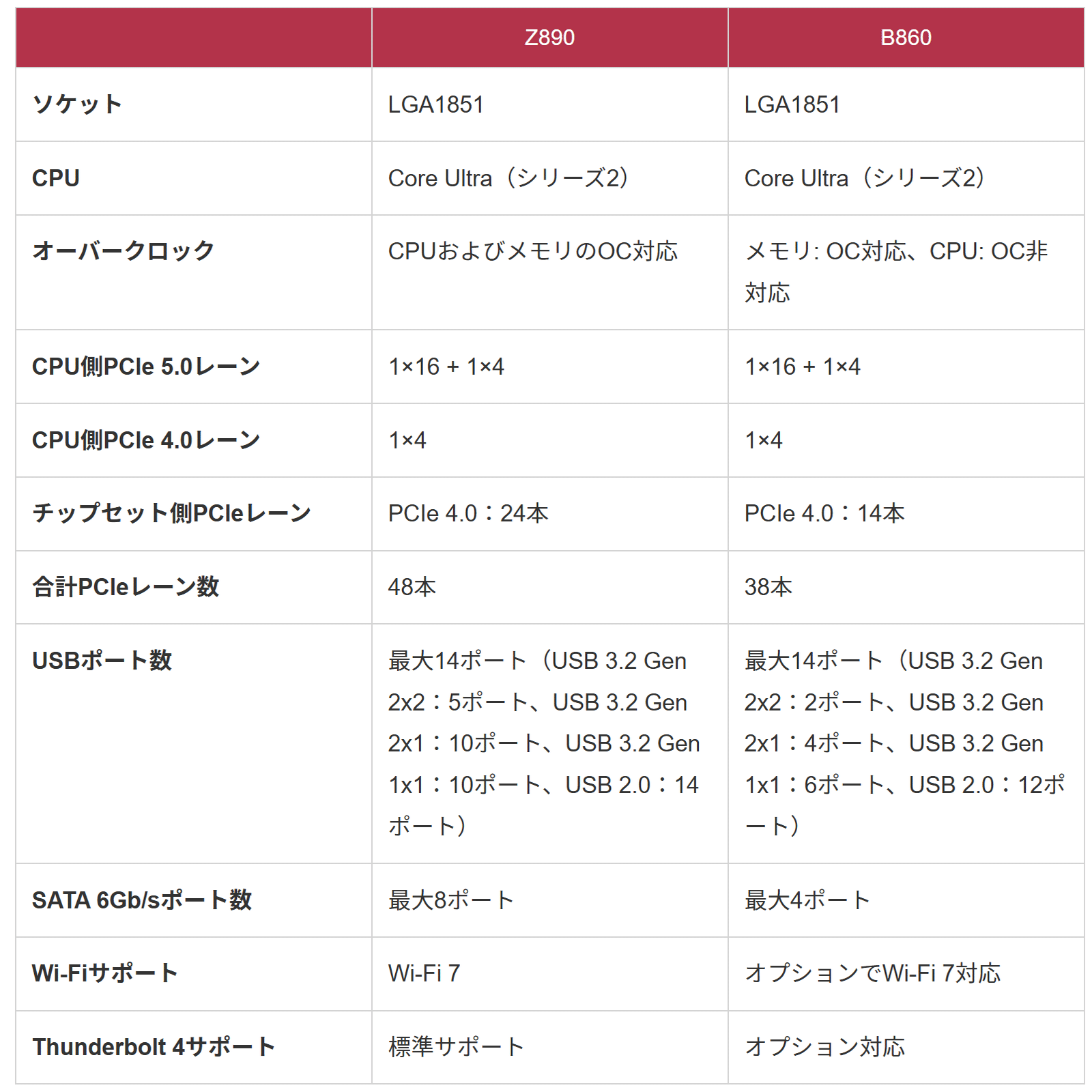 きさ Ninja ZX-10R/KRT EDITION］2021年で大きく進化したNinja ZX-10Rの2022