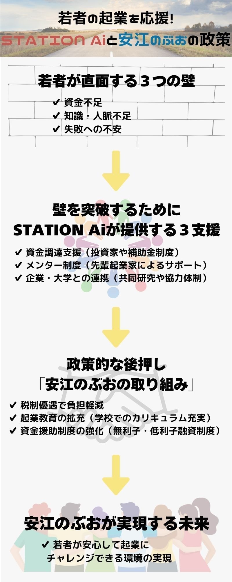 あなたのアイデアを名古屋から世界へ！若者のチャレンジを徹底支援！