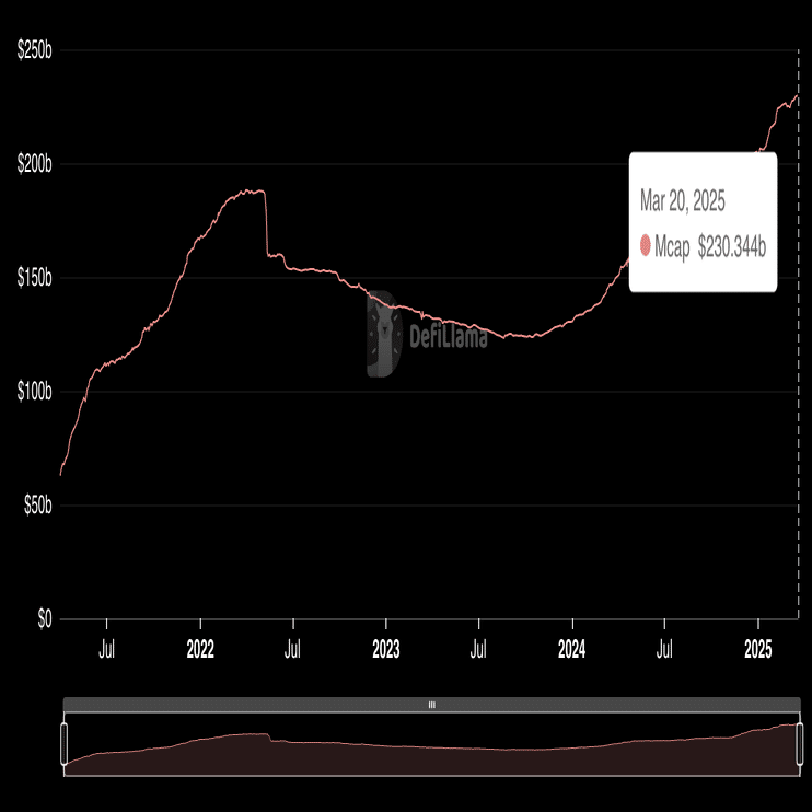 USDD（Decentralized USD）とは？そして、どのように移行するのか？｜KuCoin（クーコイン）