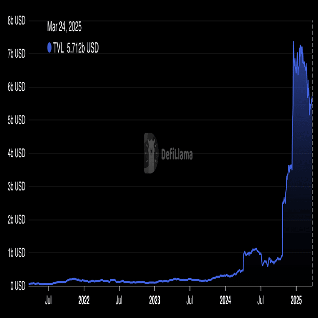 BTCfiとは何ですか？初心者向けのビットコインDeFiガイドと注目のBTCfiプロジェクト｜KuCoin（クーコイン）