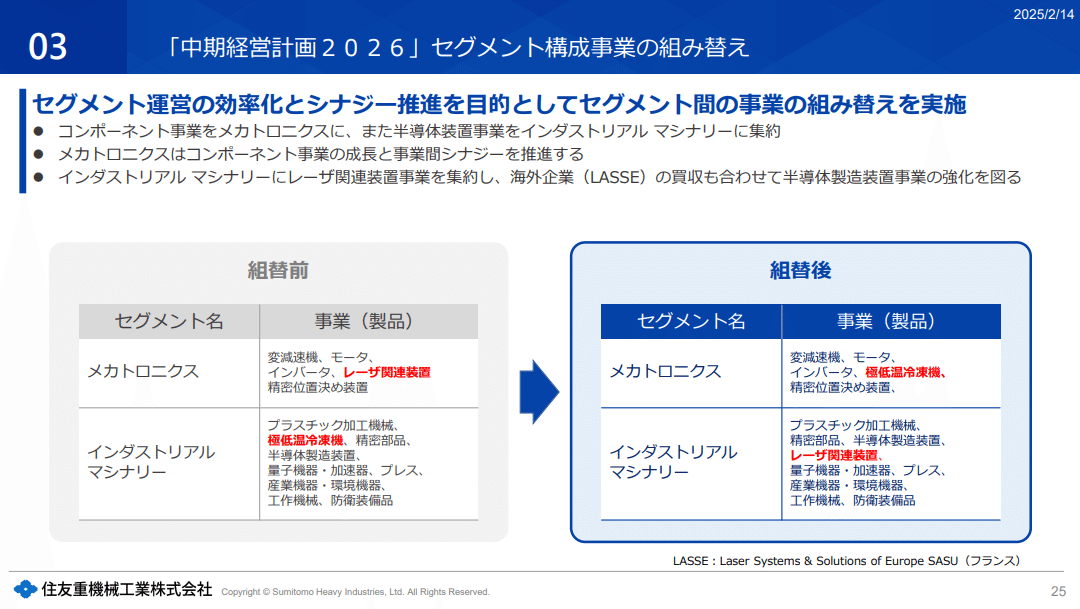 住友重機械工業【6302】市況低迷の影響を受ける重機大手の現状
