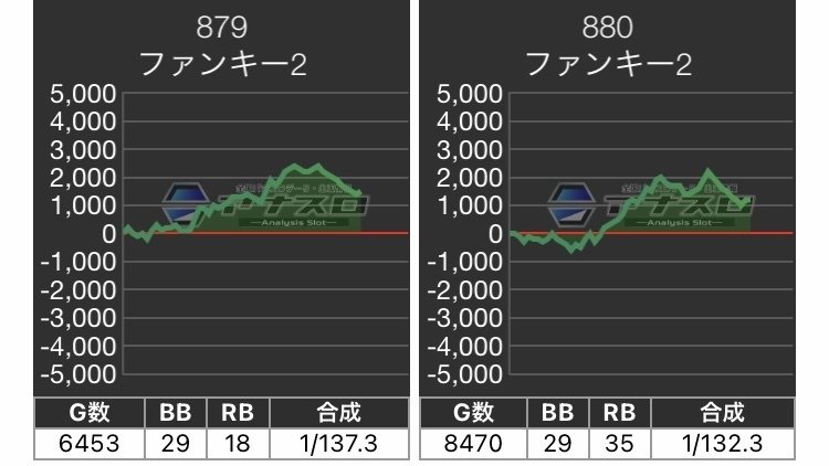 ファンキージャグラー2の設定6のグラフとデータをまとめ｜全ての