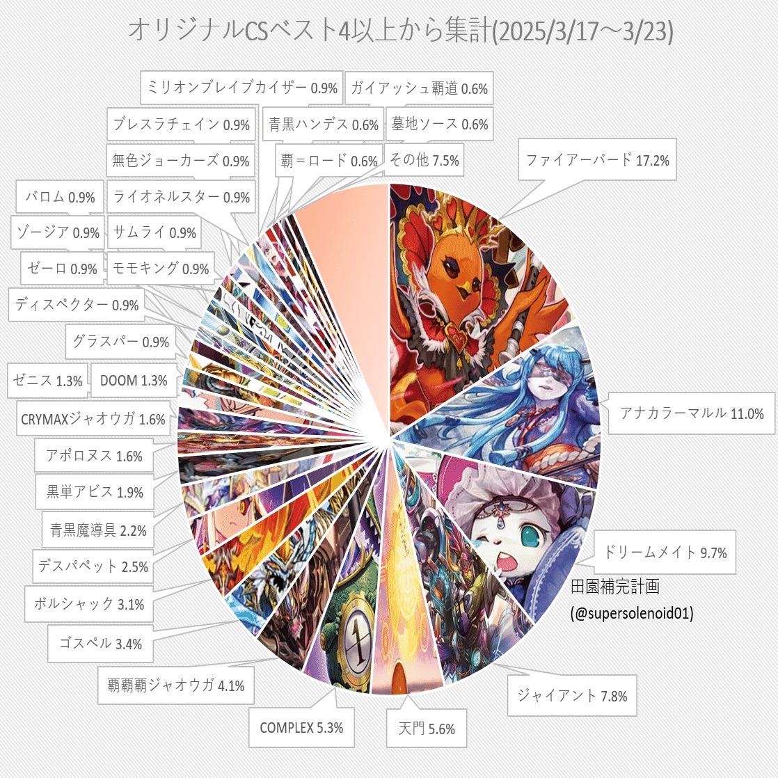 ゼニスのススメ｜風馬 成道@週2回投稿