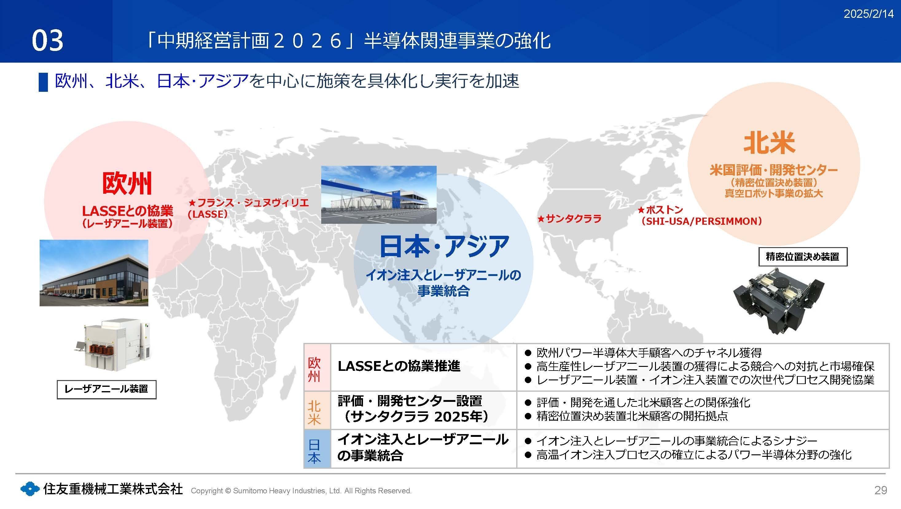 住友重機械工業【6302】市況低迷の影響を受ける重機大手の現状