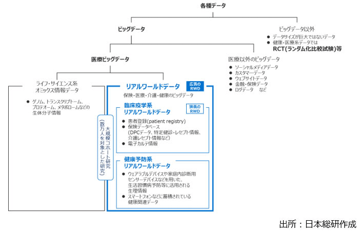 RWD 1：リアルワールドデータとは何か？ 新米研究者のための基礎
