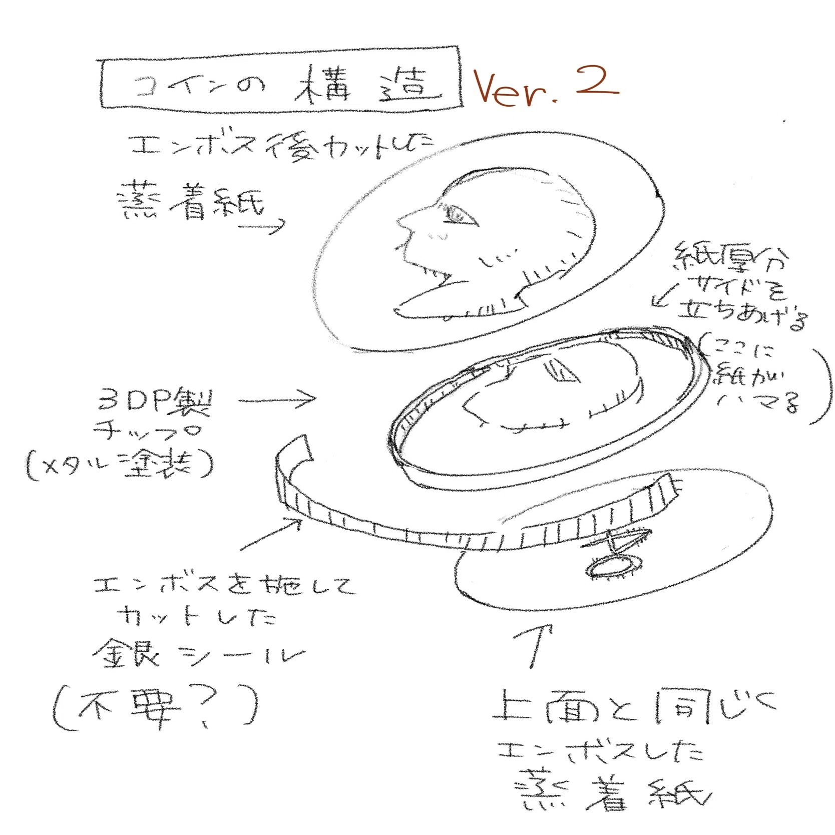 エイプリルフールで社長をメダル化した話｜ツジカワ株式会社