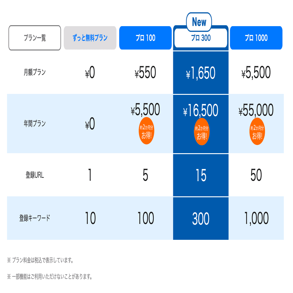 GMO様 リクエスト 5点 まとめ商品 AsahiNet光からGMOとくとくBB光へ乗り換える方法と手順