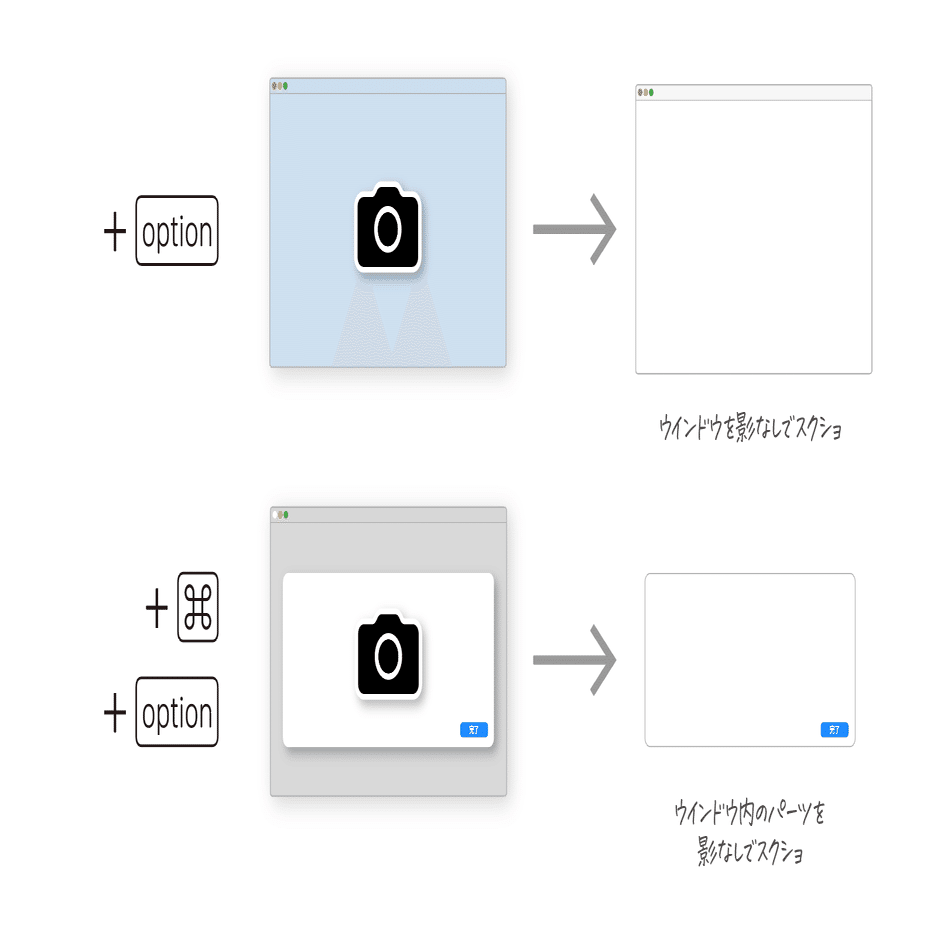 改めて説明しようと思うと複雑なmacOSでのスクリーンショットの