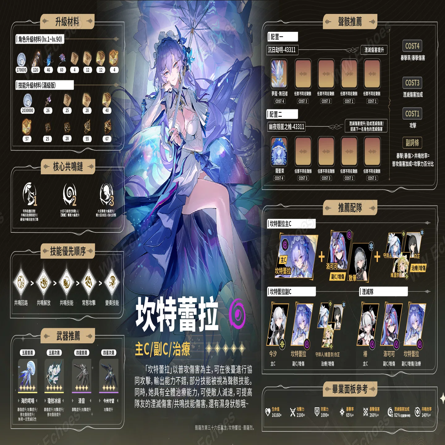 V2.2】鳴潮「カンタレラ」育成ガイド！これ一枚で完璧｜WWEchoes