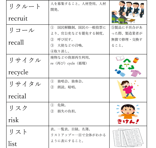 灘中国語1日目対策 ABCDプリント 国語知識12種➕外来語➕俳句