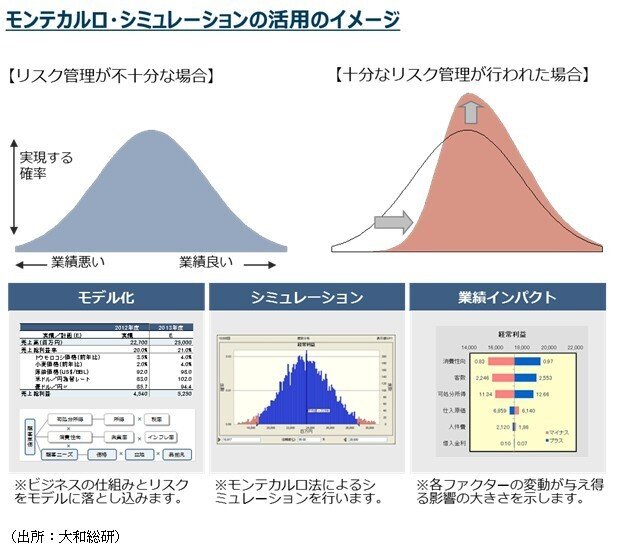戦略のための戦略 メタ戦略とは？｜S Kawakami