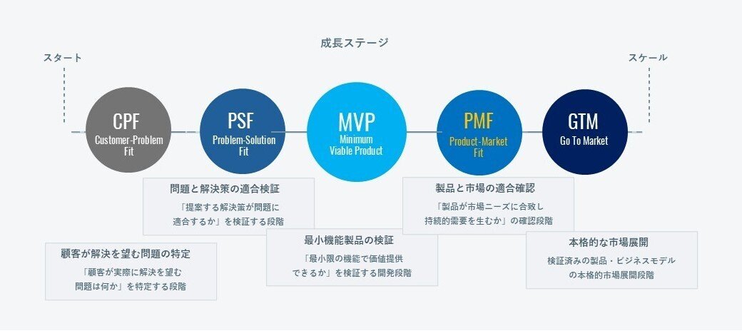 タイムベース競争戦略 time-based competition | ☆カール経営塾