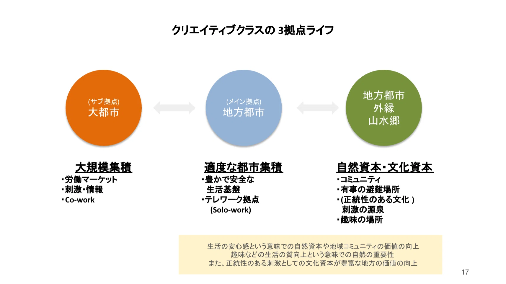 イベントレポート】「地域文化資本から考える働き方とキャリア支援