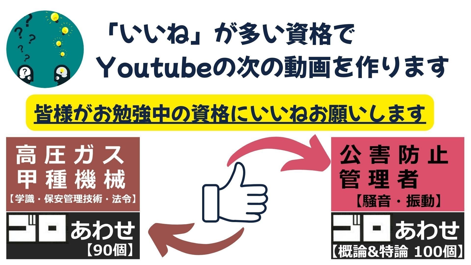 語呂(560)合わせで560文全暗記