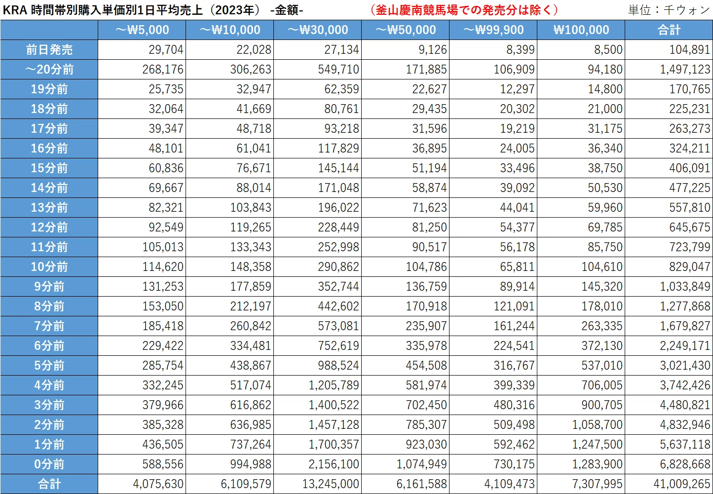 日韓競馬比較③終】馬券売り上げ｜南洋朧月