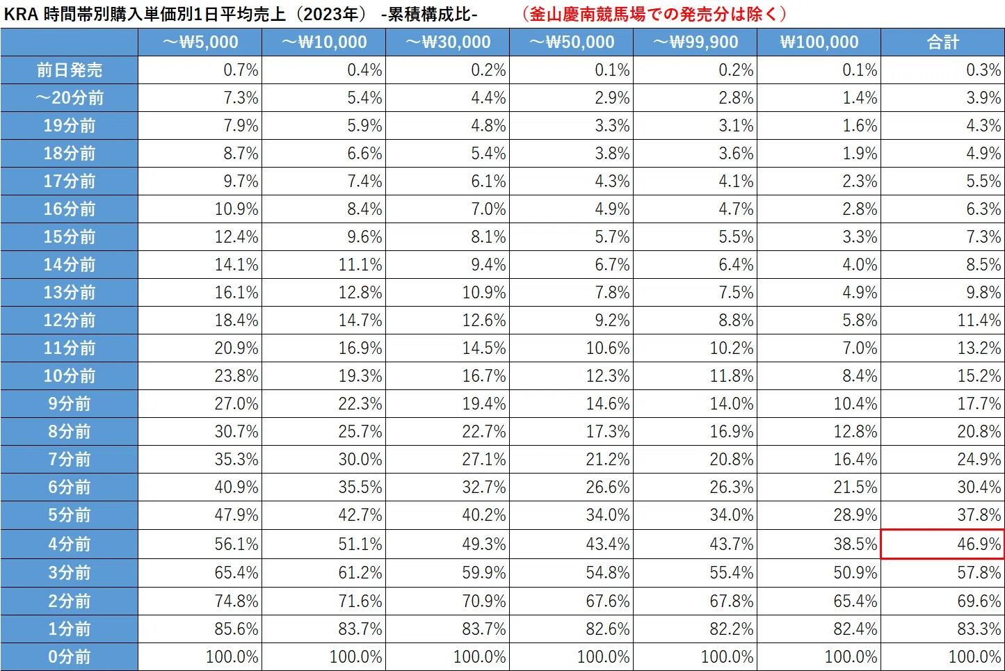 日韓競馬比較③終】馬券売り上げ｜南洋朧月
