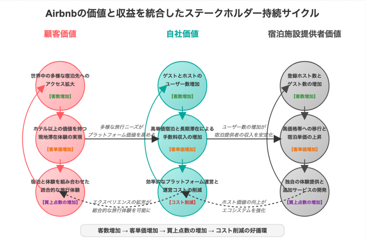 社内ステークホルダー連携による迅速な意思決定と顧客満足度向上