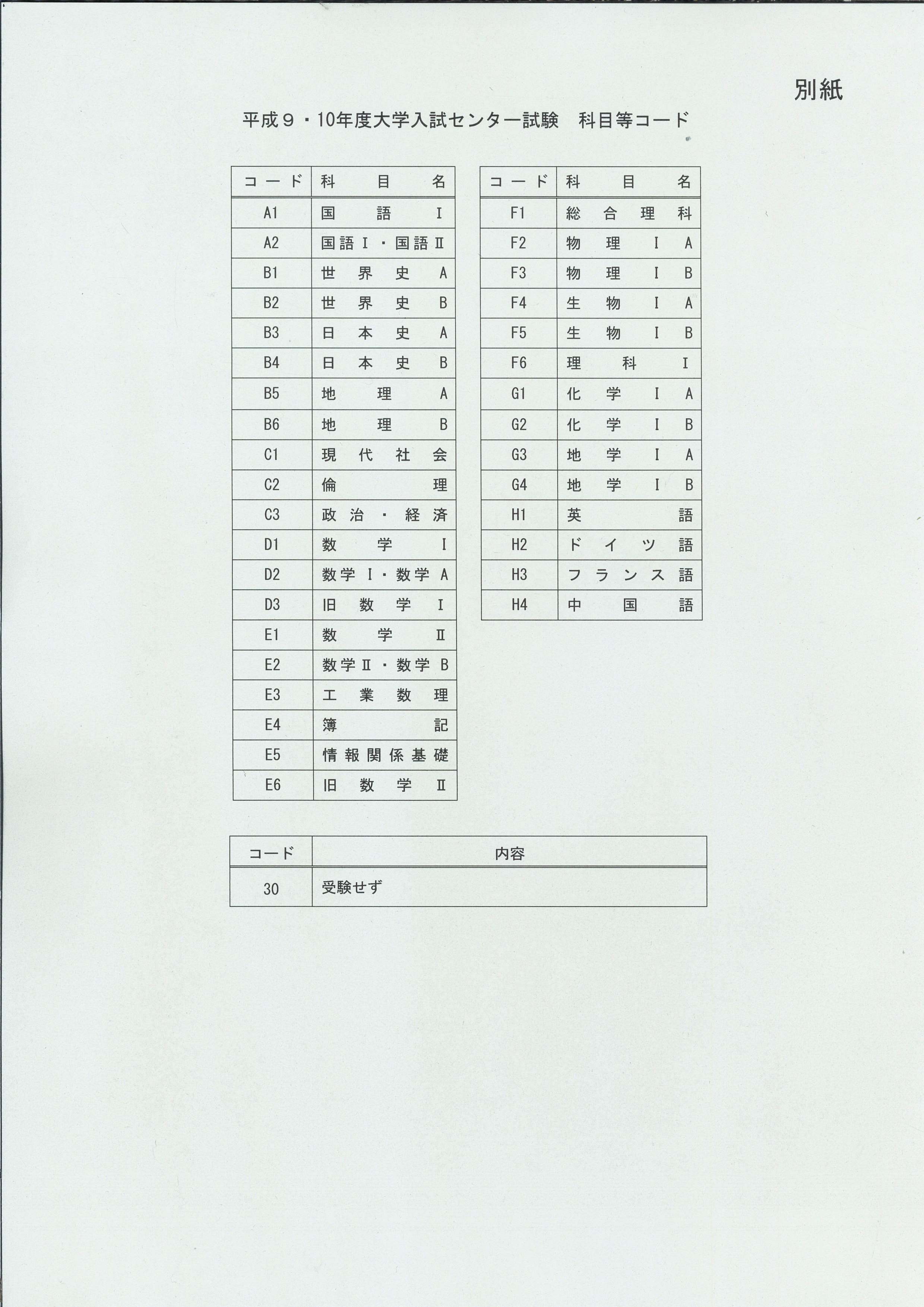 2002年以前の大学入試センター試験の自分の成績を開示する方法｜須々木竜胆