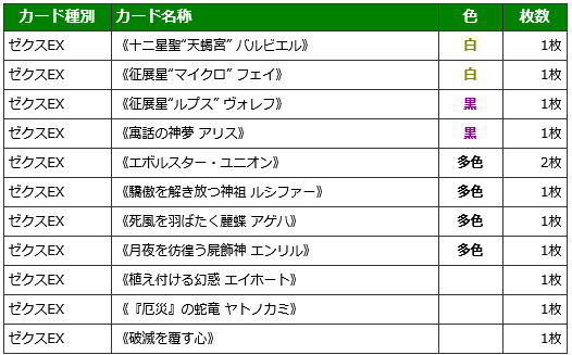 Z/X初心者さん向けデッキの選び方|ぺる3 Z/X初心者さん向けデッキの選び方|ぺる3