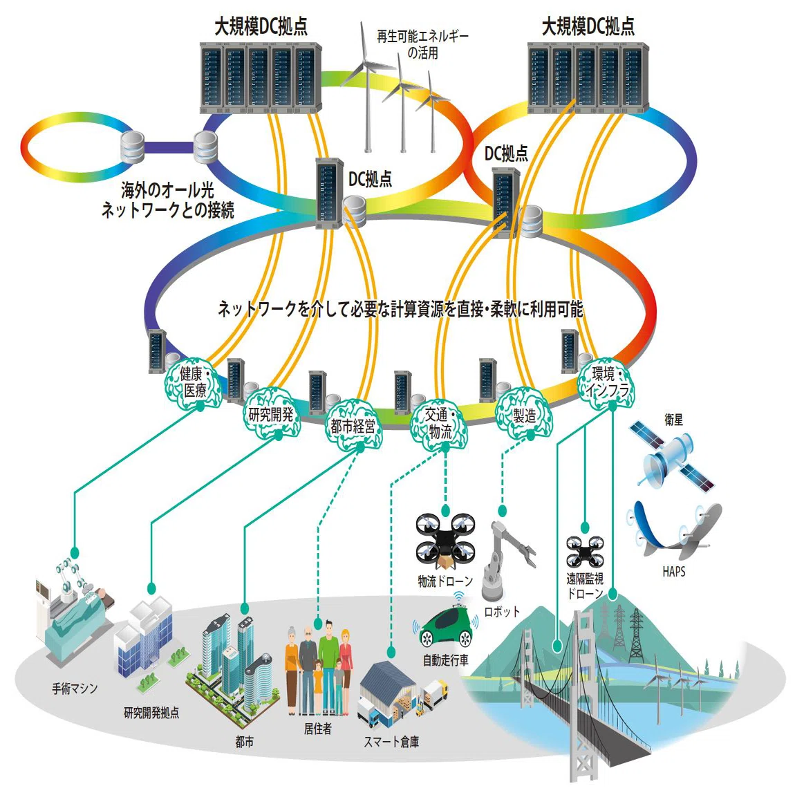 大阪・関西万博催事「Beyond 5G ready ショーケース」のご紹介 第1回 