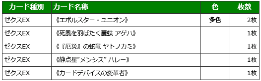 Z/X初心者さん向けデッキの選び方｜ぺる3