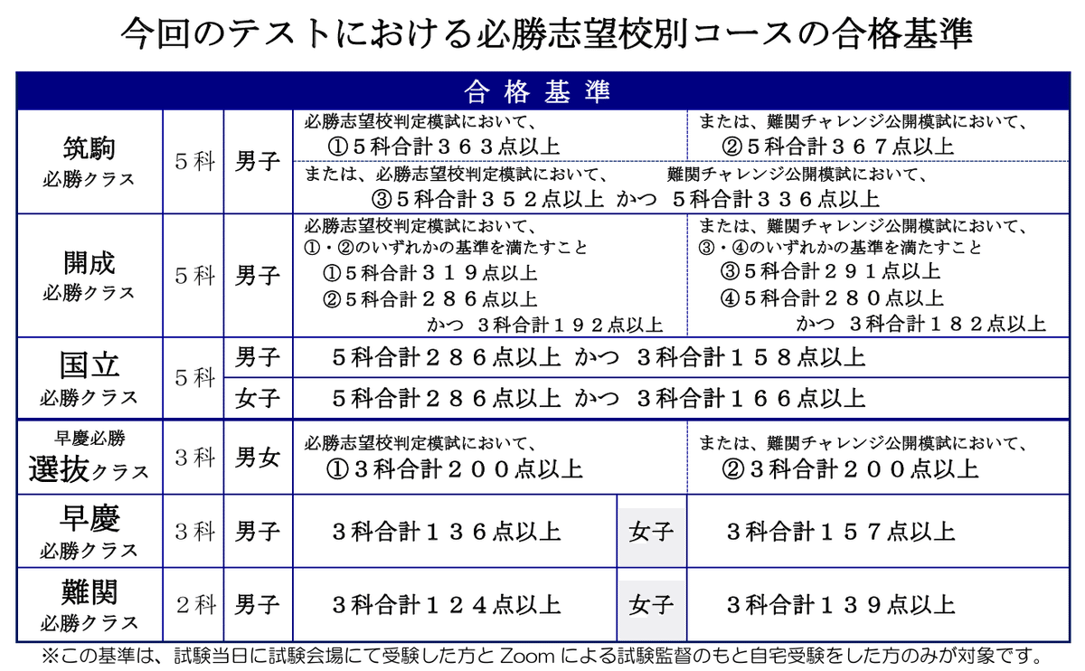 過去問対策！早稲アカ⭐︎8月必勝志望校判定模試 ⭐︎5年分2018年から2022年 61IBn7GdGkL._UF350,350_QL50_.jpg