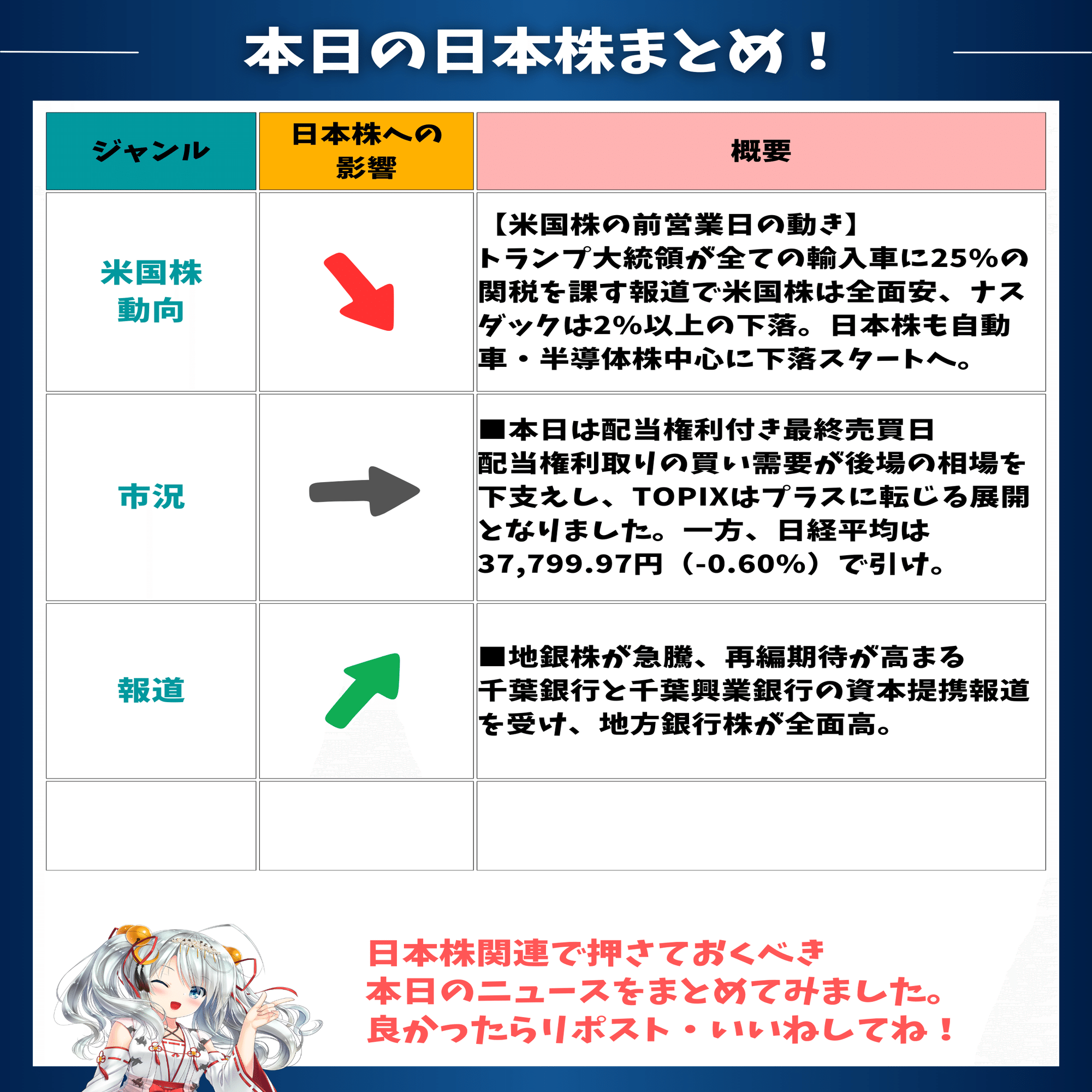 米国関税ショックで日経平均急落も、配当取りでTOPIXは小幅続伸！｜東大ぱふぇっと🐰20代で億り人達成❗米国株式投資で大評判の相場予測noteは20万部突破