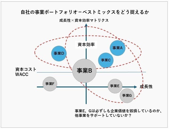 「まこまこ@受取りは．．．」さま専用 戦略BASiCS 戦略BASiCS 佐藤 義典(著) - 日本経営合理化協会出版局 | 版元