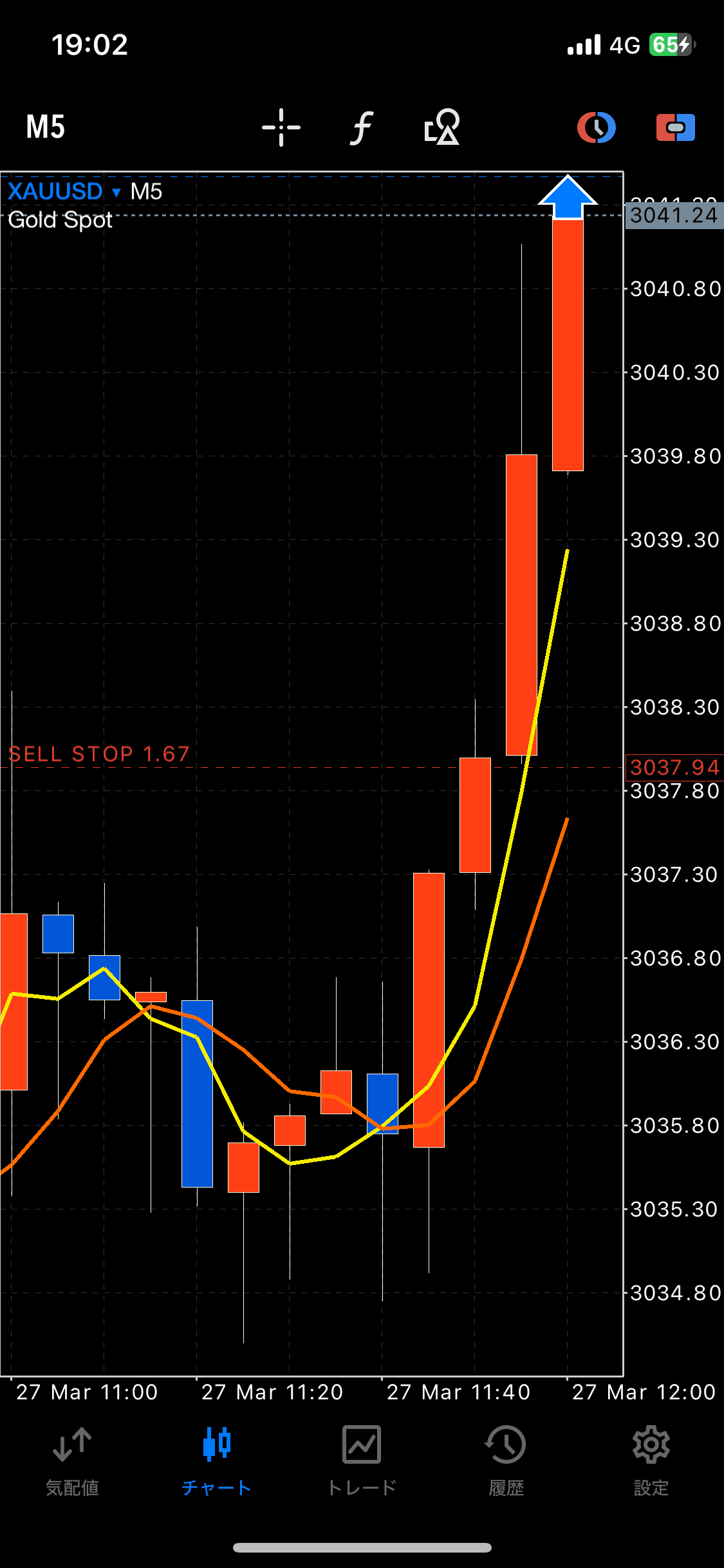 早朝FX】FX 大将の簡単カチカチゴールデントレードテクニック 早朝FX