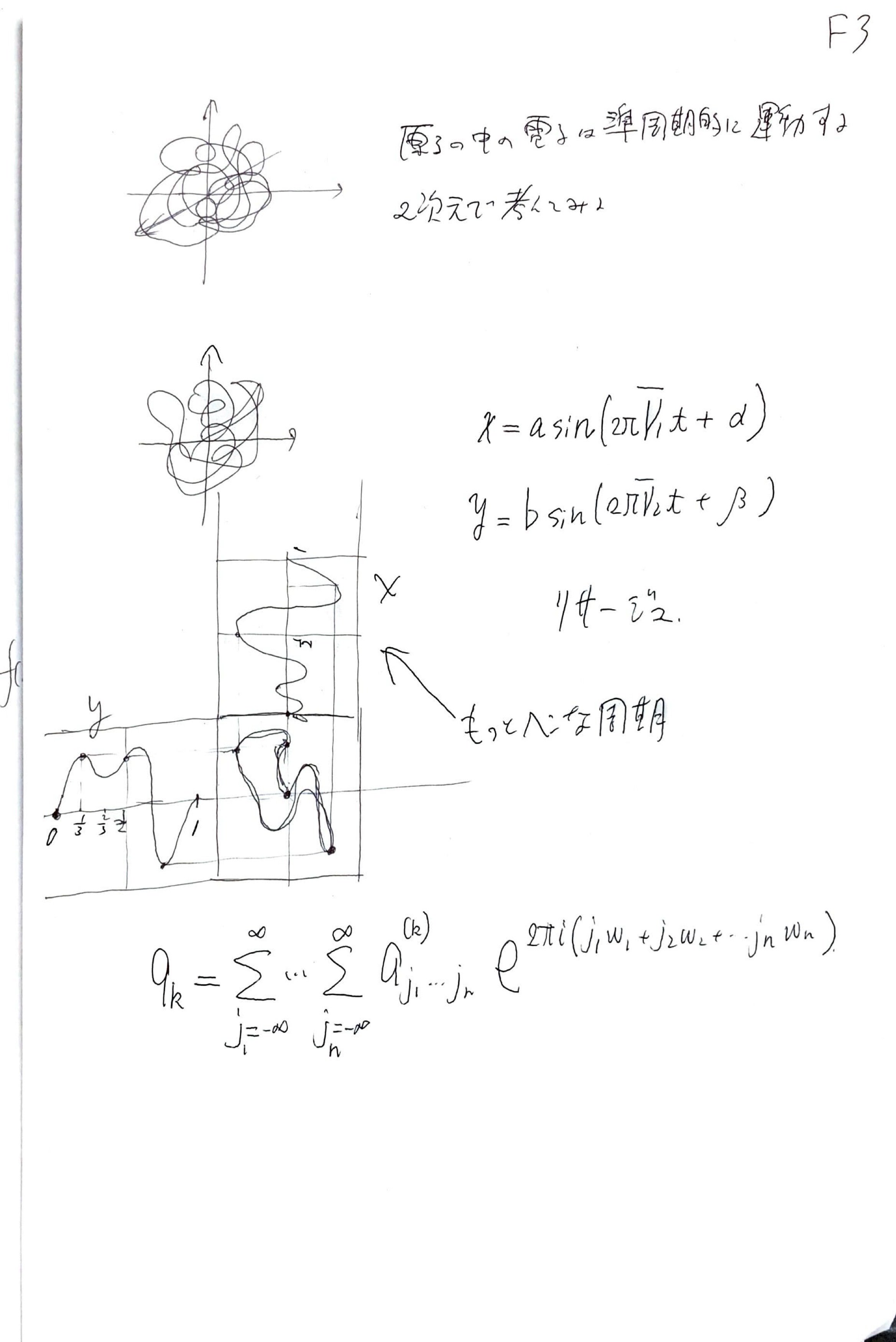 山本義隆『ボーアとアインシュタインに量子を読む』第2章（要約