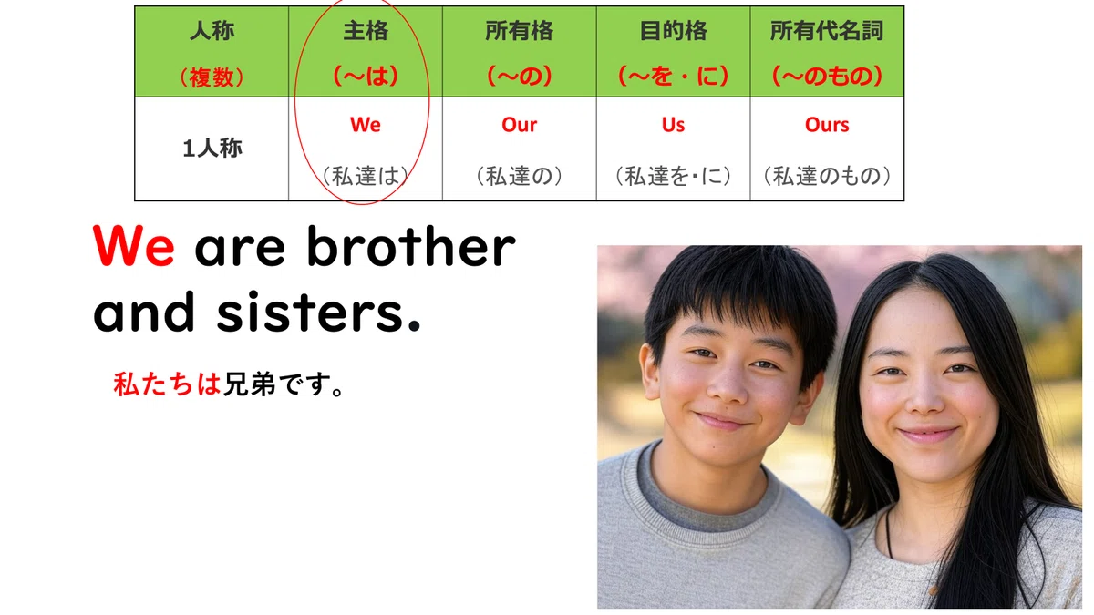 1人称(複数)we, our, us, ours人称代名詞|英語大好き