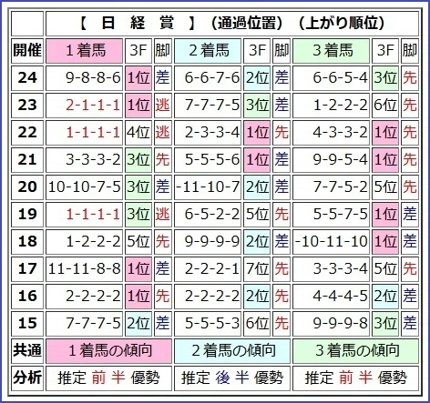 (02)