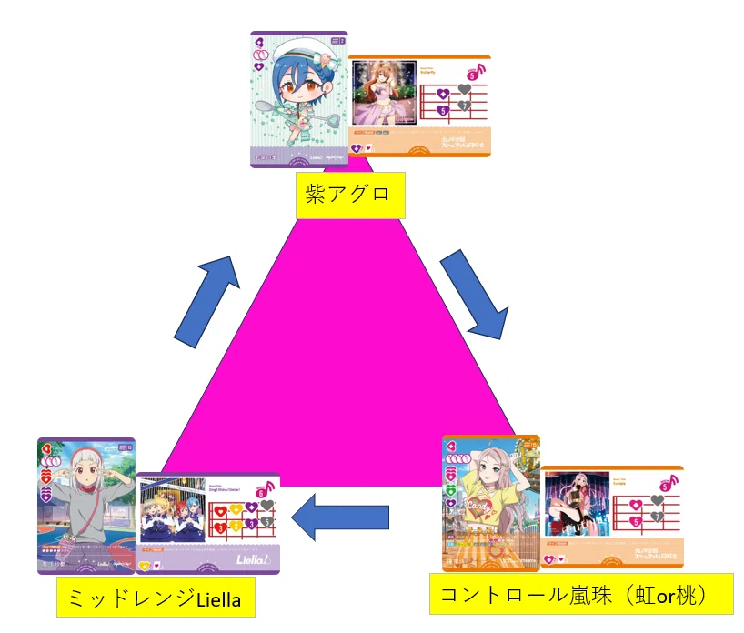 ラブカ】1弾環境おさらい｜ゆーさく