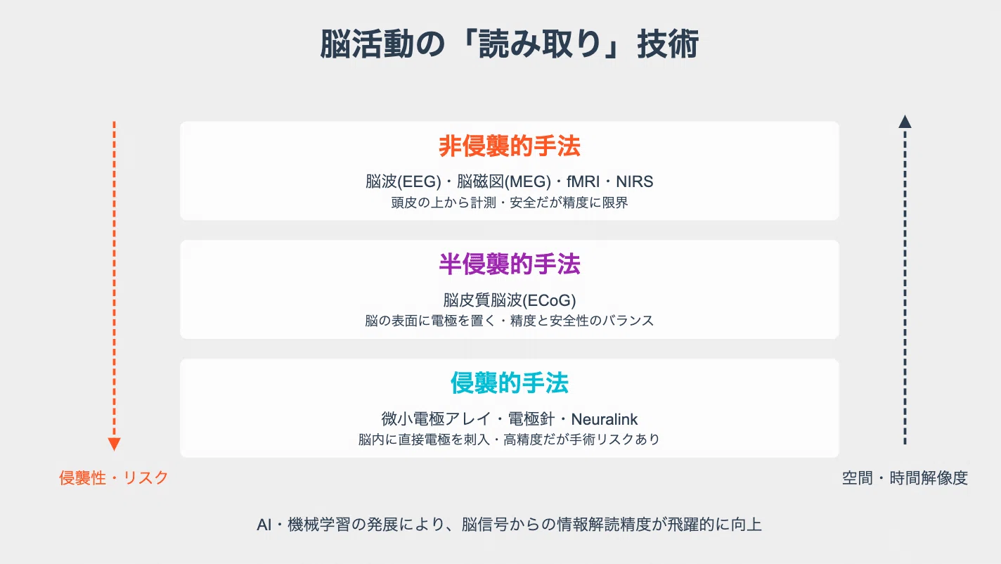 157「ブレインテック探究！脳とテクノロジーが融合する時代 