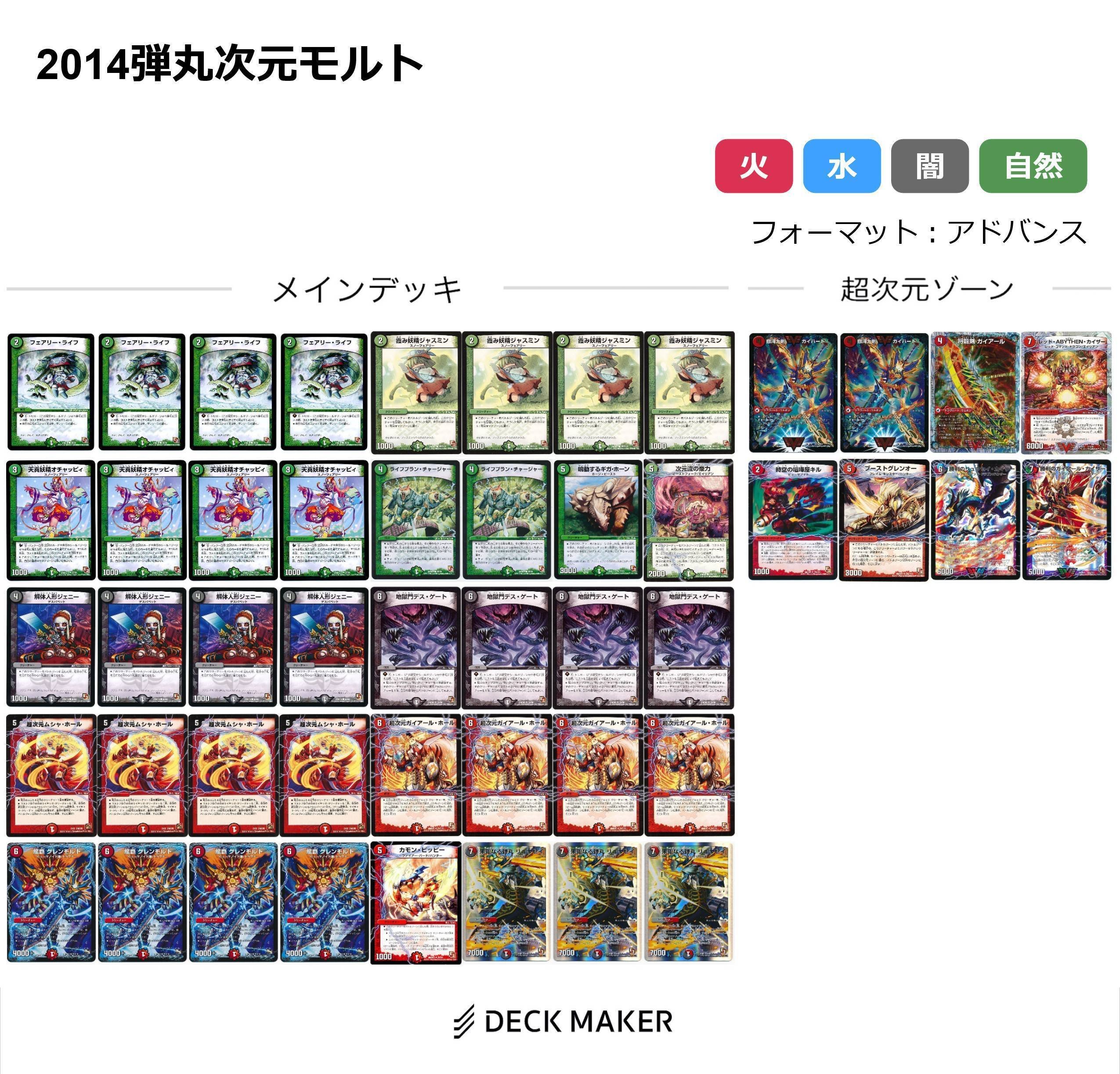 コラム】デアリモルト 取扱説明書【DS前期】｜肉寄りの魚