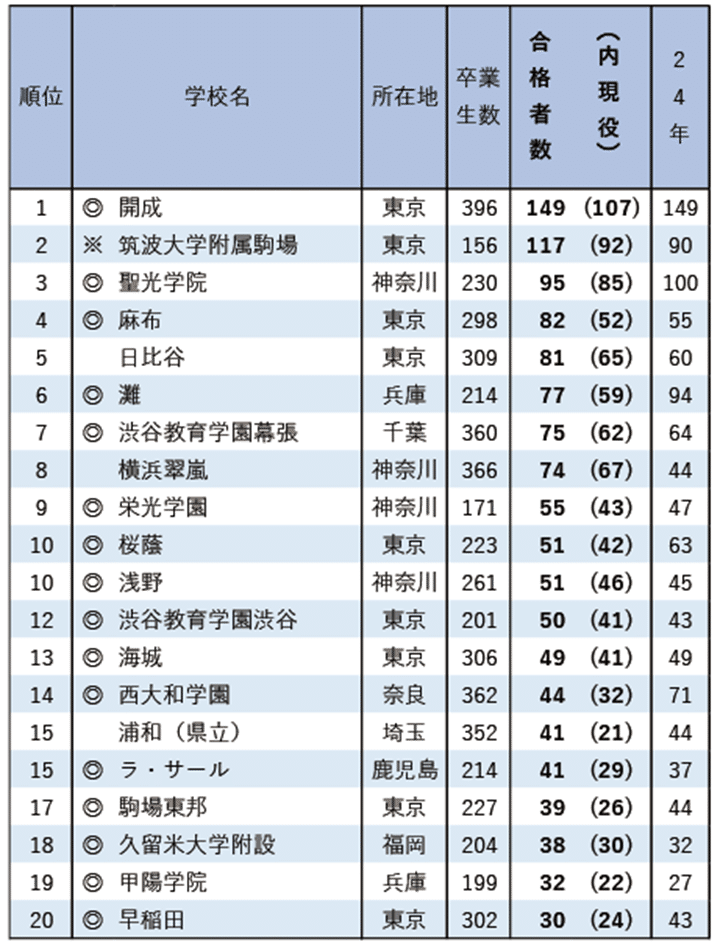 2024年度最新版　　 東大文系現役合格者使用 鉄緑会　高3 地理総覧　下 Amazon.co.jp: 2024年度用 鉄緑会東大古典問題集 資料・問題篇