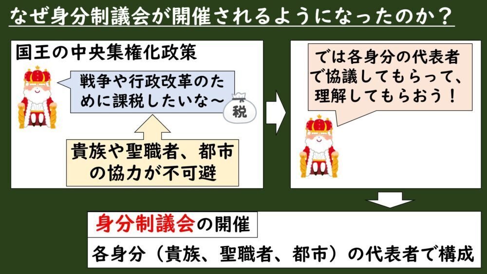7-3.4］イギリス：大憲章（マグナ＝カルタ）と模範議会
