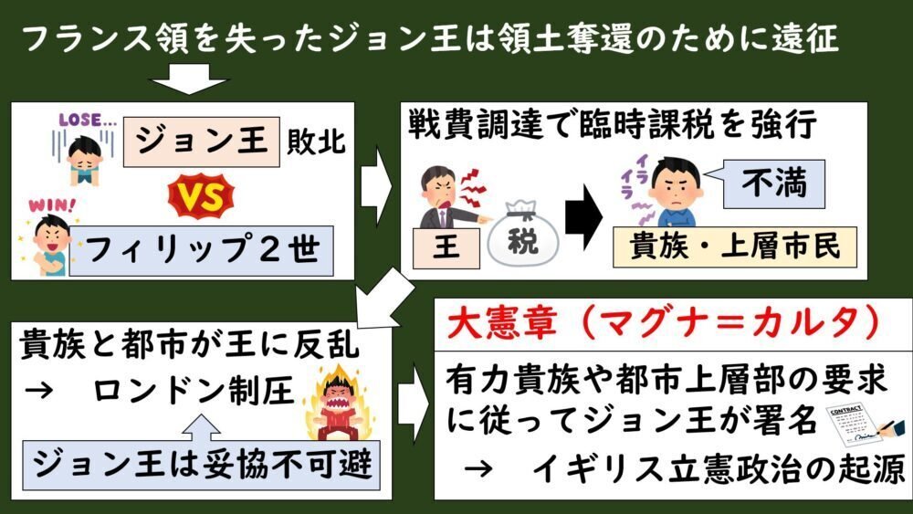 イギリス 2015 人権思想の起源 マグナ・カルタ 大憲章 記念硬貨 マグナ=カルタ - okke