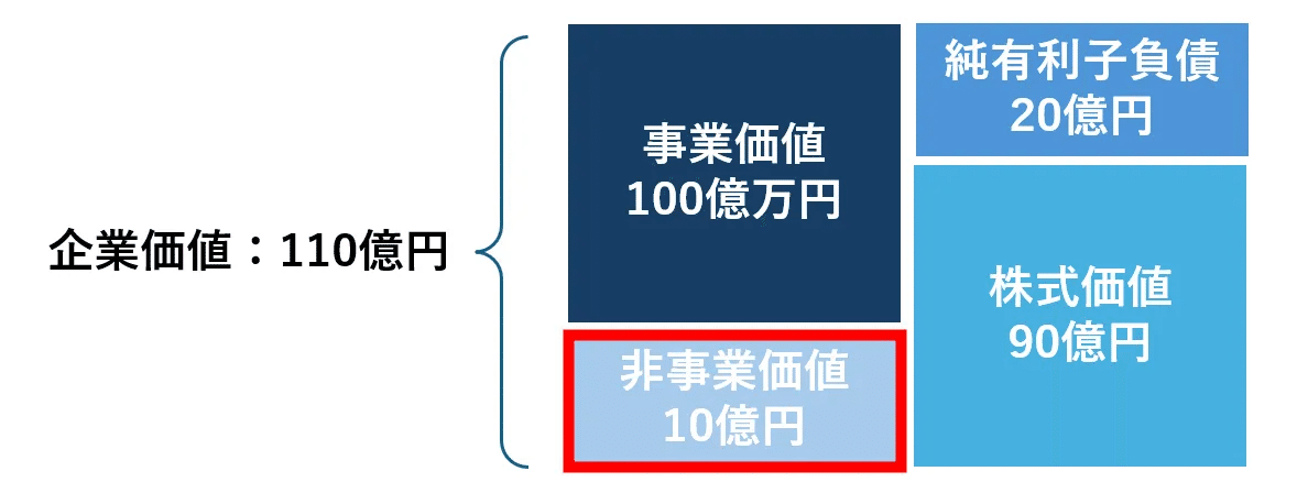 多くの人が間違っているバリュエーションの正確な理解｜水地一彰