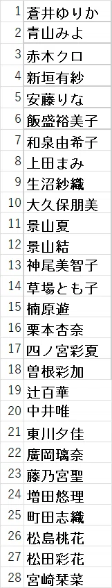 メンバーシップ限定】麻雀最強戦2025女流プロ読者アンケート（4月用