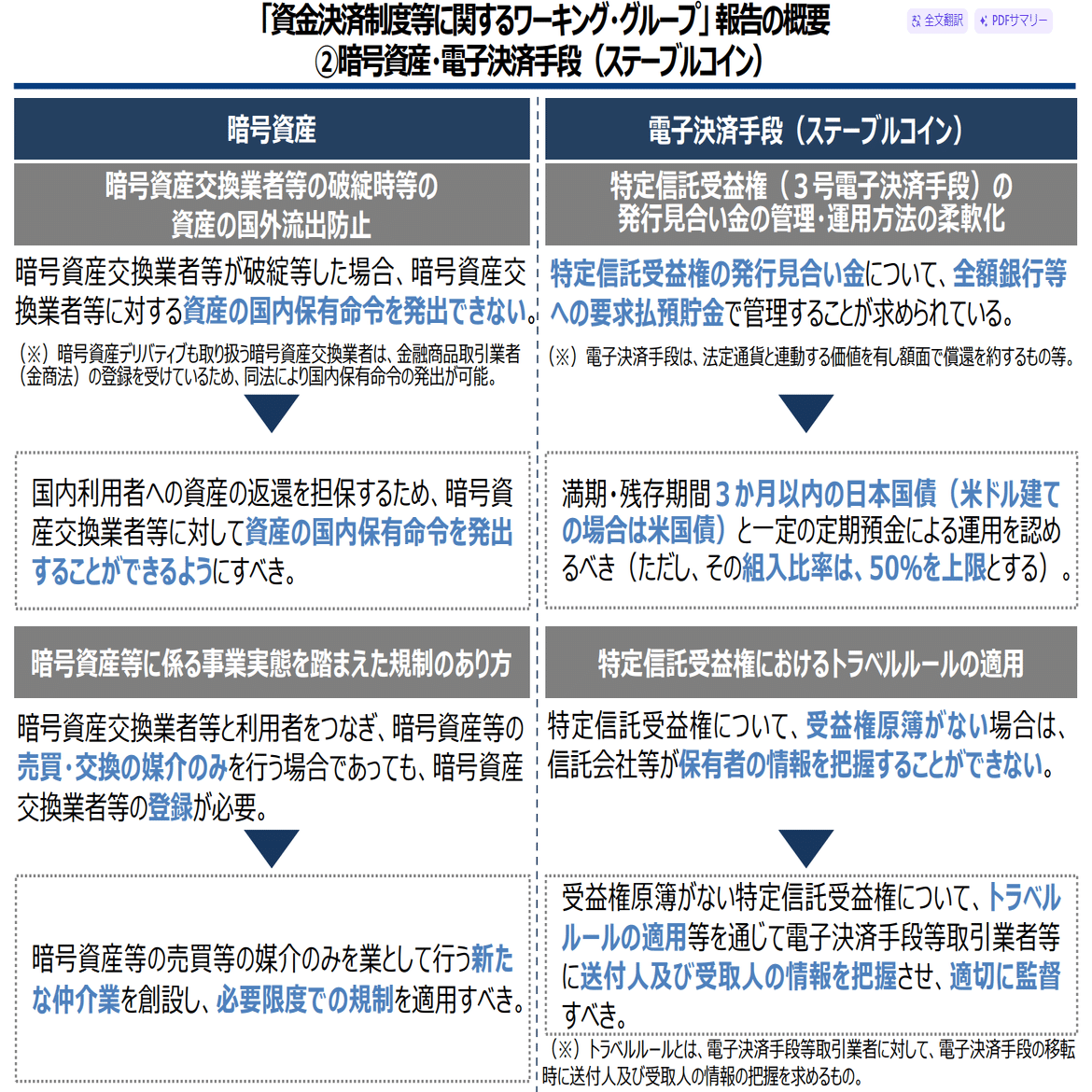 資金決済に関する法律の一部を改正する法律案（NHKから国民を守る党浜田聡議員のお手伝い）｜yama