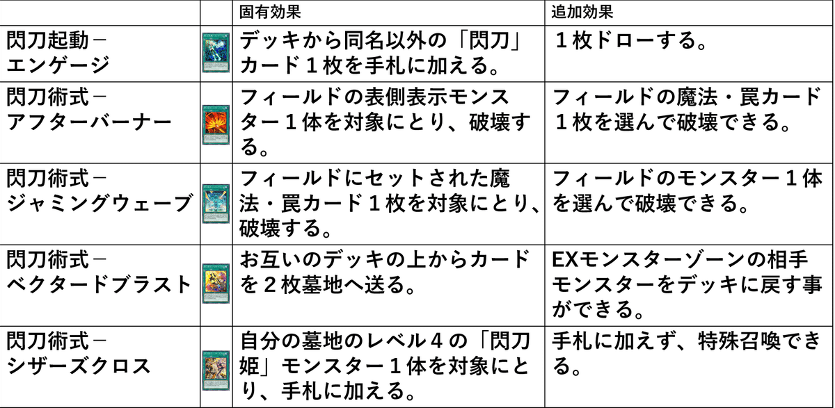 一機当千【閃刀姫】|HiR0 一機当千【閃刀姫】|HiR0