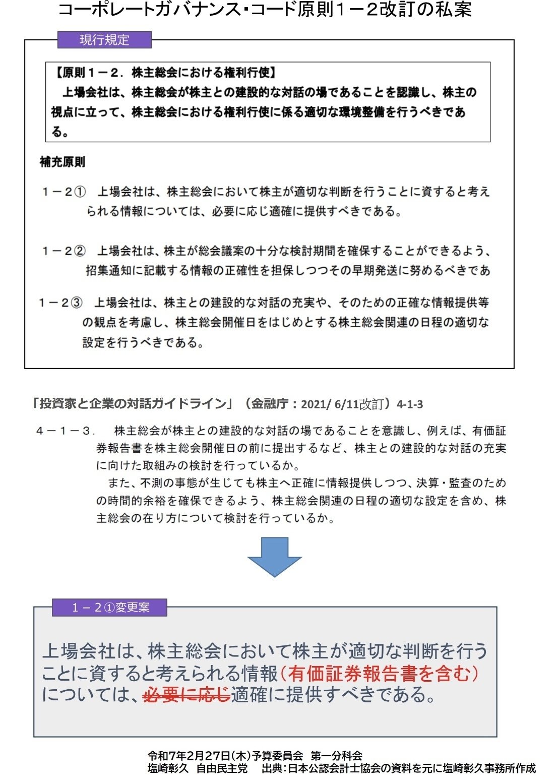 コ-ドに対応したコ-ポレ-ト・ガバナンス報告書の記載事例の分析  平成２８年版 /商事法務/森・濱田松本法律事務所（大型本） コ-ドに対応したコ-ポレ-ト・ガバナンス報告書の記載事例の分析