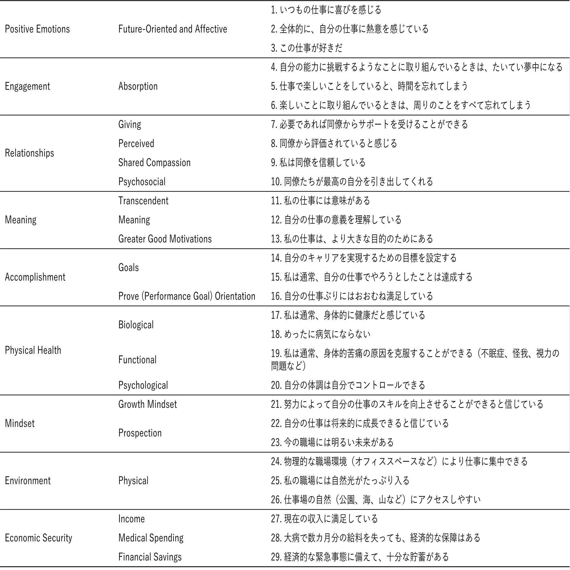 日本における心理学の受容と展開 日本における心理学の受容と展開 | 佐藤 達哉 |本 | 通販 | Amazon